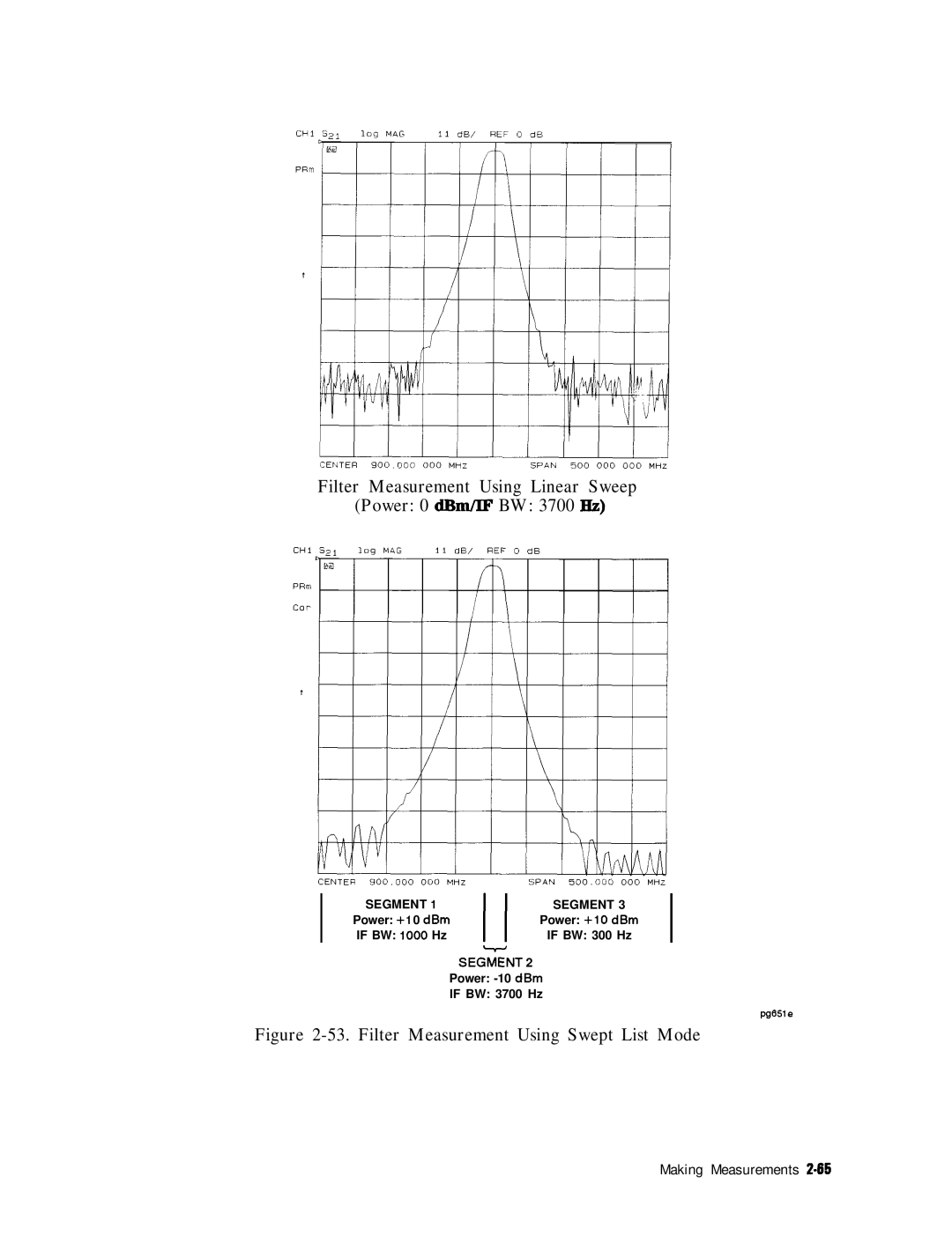 HP 8753E manual Filter Measurement Using Swept List Mode 