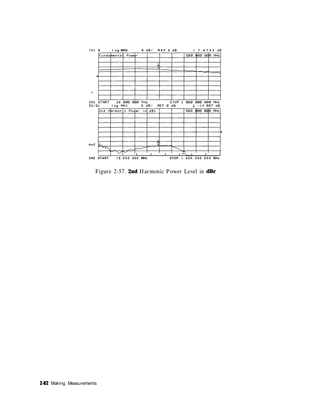 HP 8753E manual nd Harmonic Power Level in dBc 