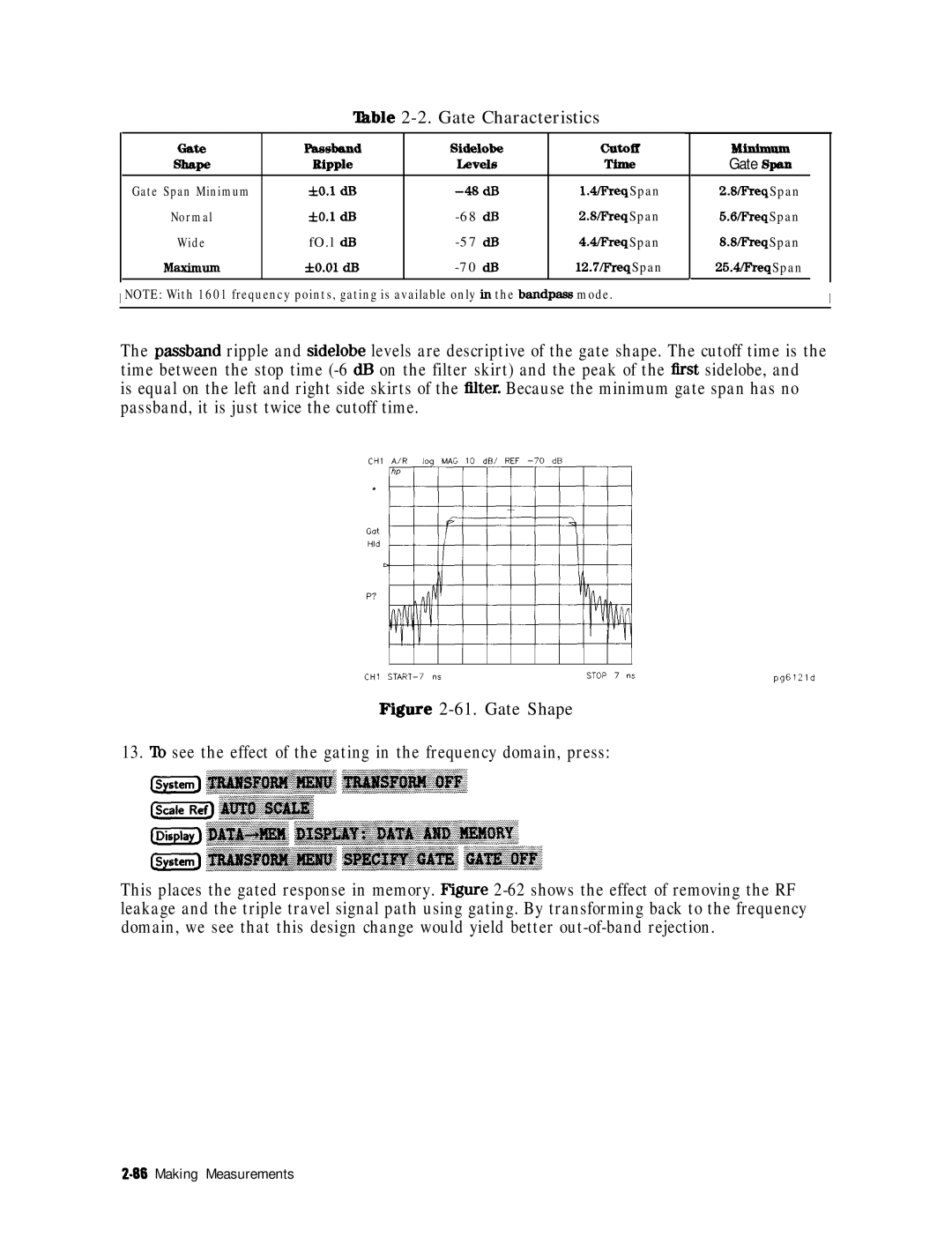 HP 8753E manual ‘able 2-2. Gate Characteristics, Fiiure 2-61. Gate Shape 