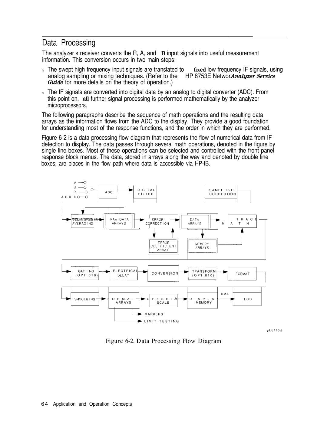 HP 8753E manual Data Processing Flow Diagram 