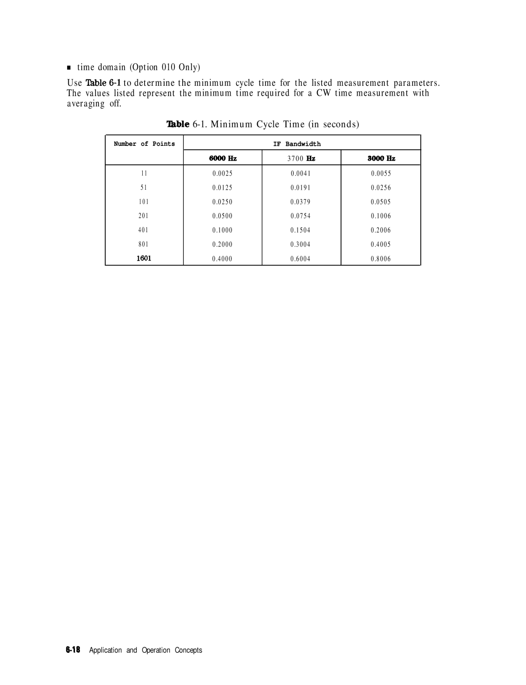 HP 8753E manual ‘12l.ble 6-1. Minimum Cycle Time in seconds 