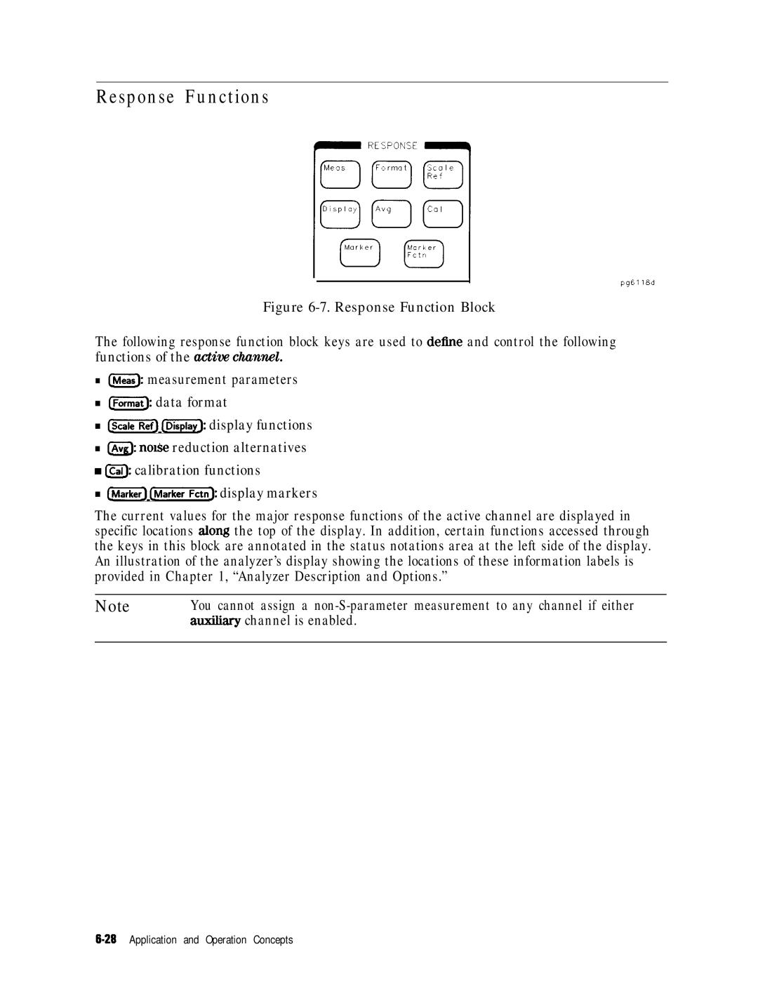 HP 8753E manual Response Functions, Auxihary channel is enabled 