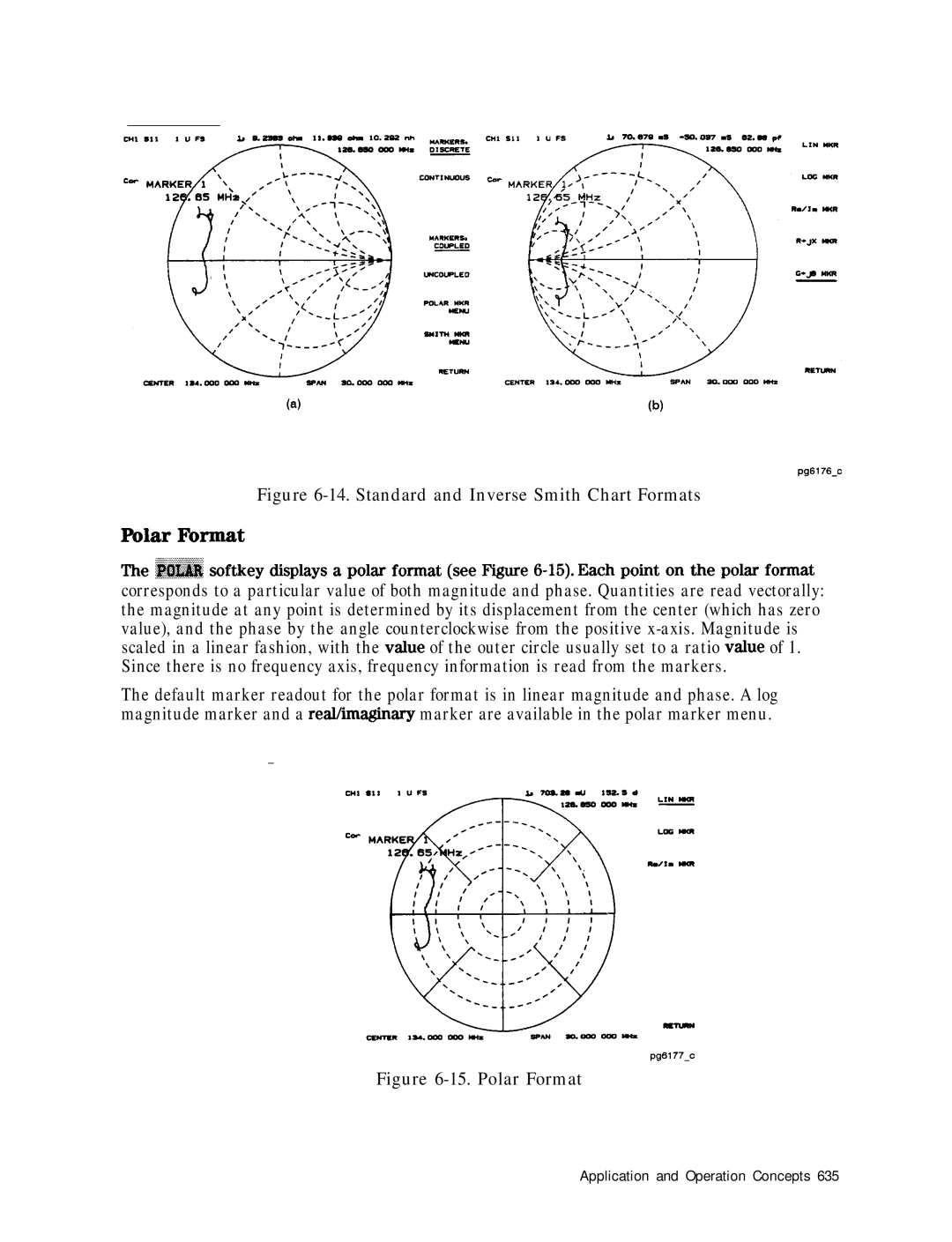 HP 8753E manual Polar Format, Standard and Inverse Smith Chart Formats 