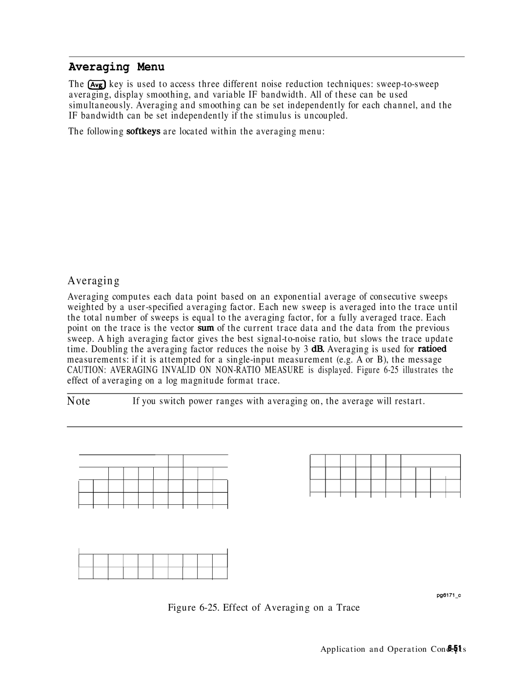 HP 8753E manual Averaging Menu, Following softkeys are located within the averaging menu 