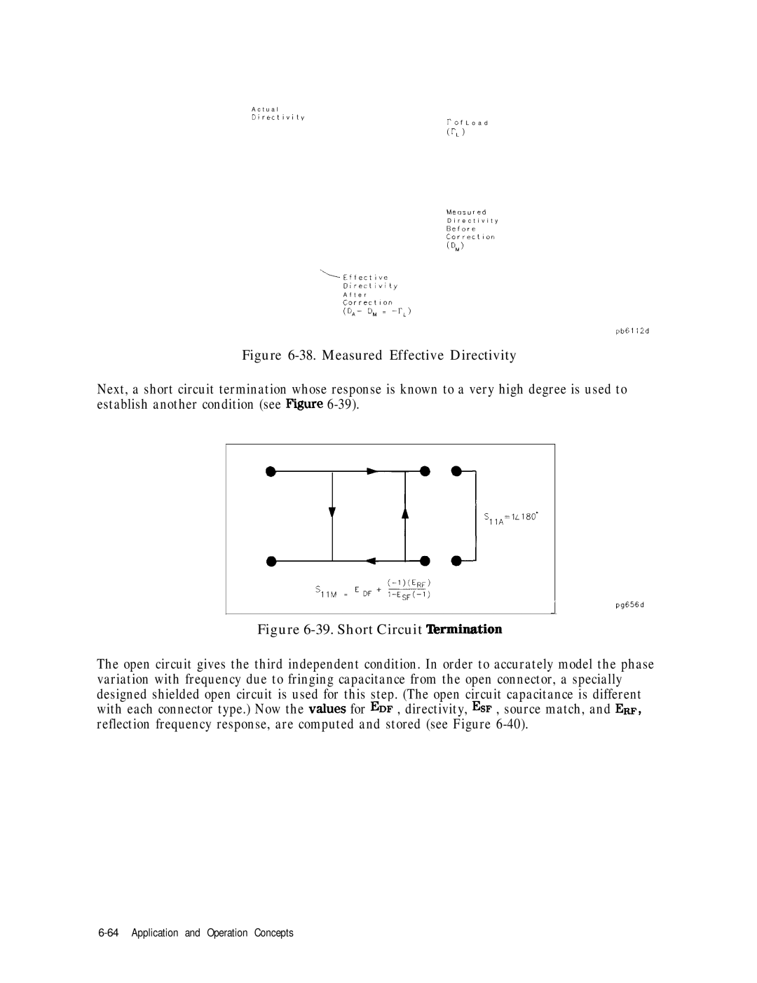 HP 8753E manual Measured Effective Directivity 