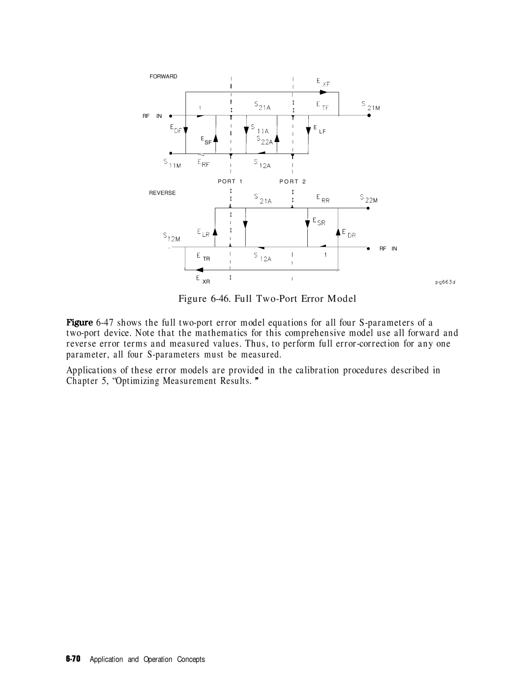 HP 8753E manual Full Two-Port Error Model 