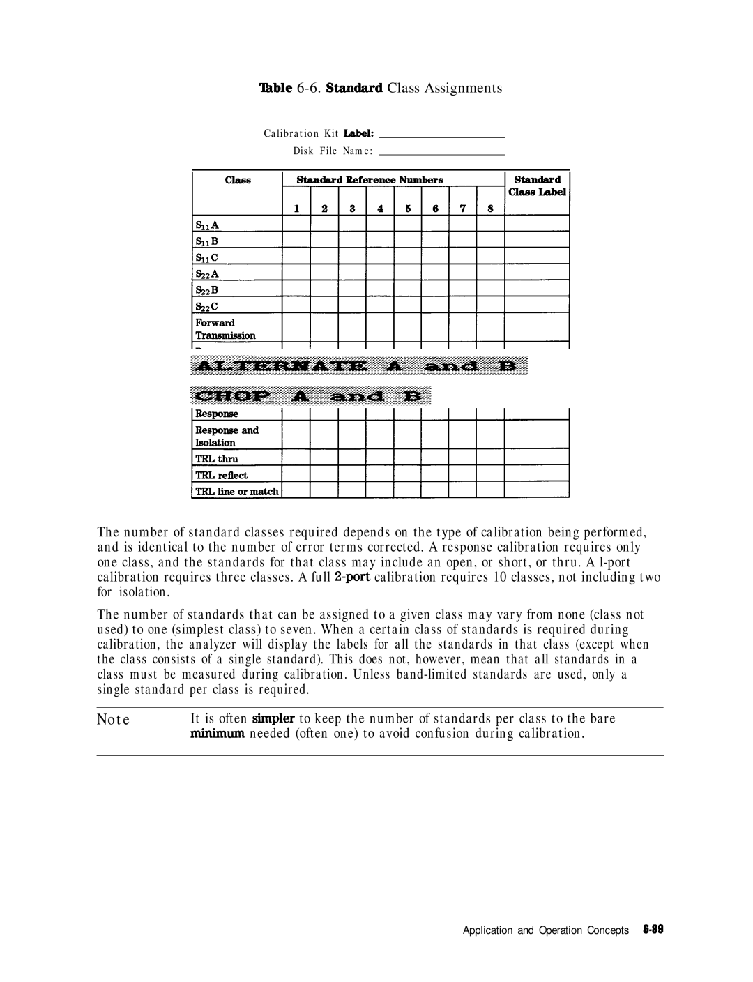 HP 8753E manual ‘Ihble 6-6. Slamlard Class Assignments 