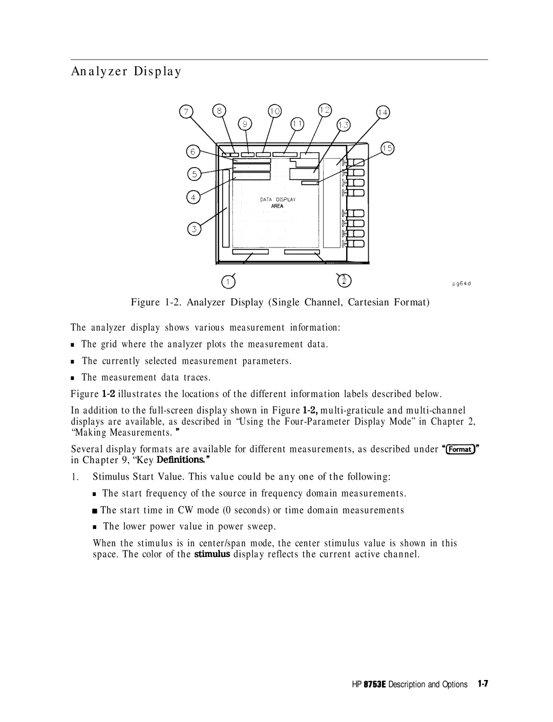 HP 8753E manual Analyzer Display Single Channel, Cartesian Format 