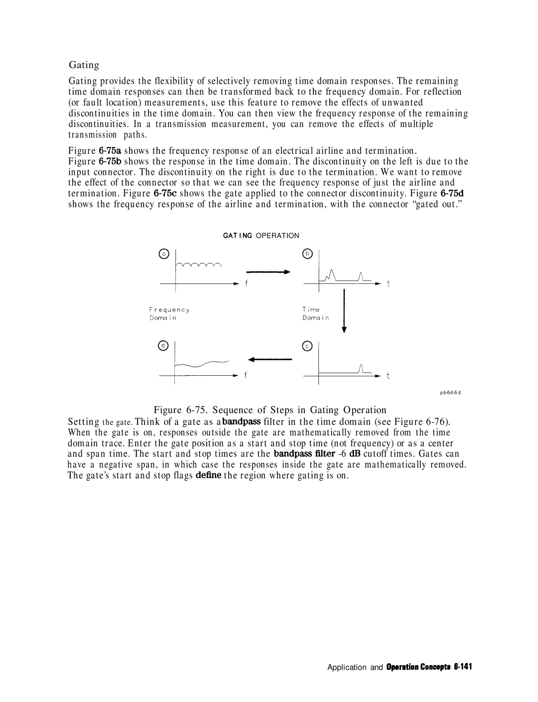 HP 8753E manual Sequence of Steps in Gating Operation 