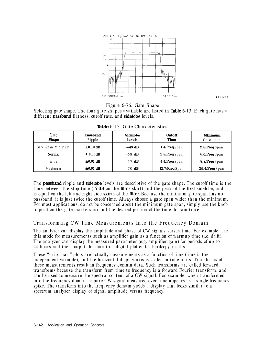 HP 8753E manual Transforming CW Time Measurements Into the Frequency Domain, ‘able 6-13. Gate Characteristics 