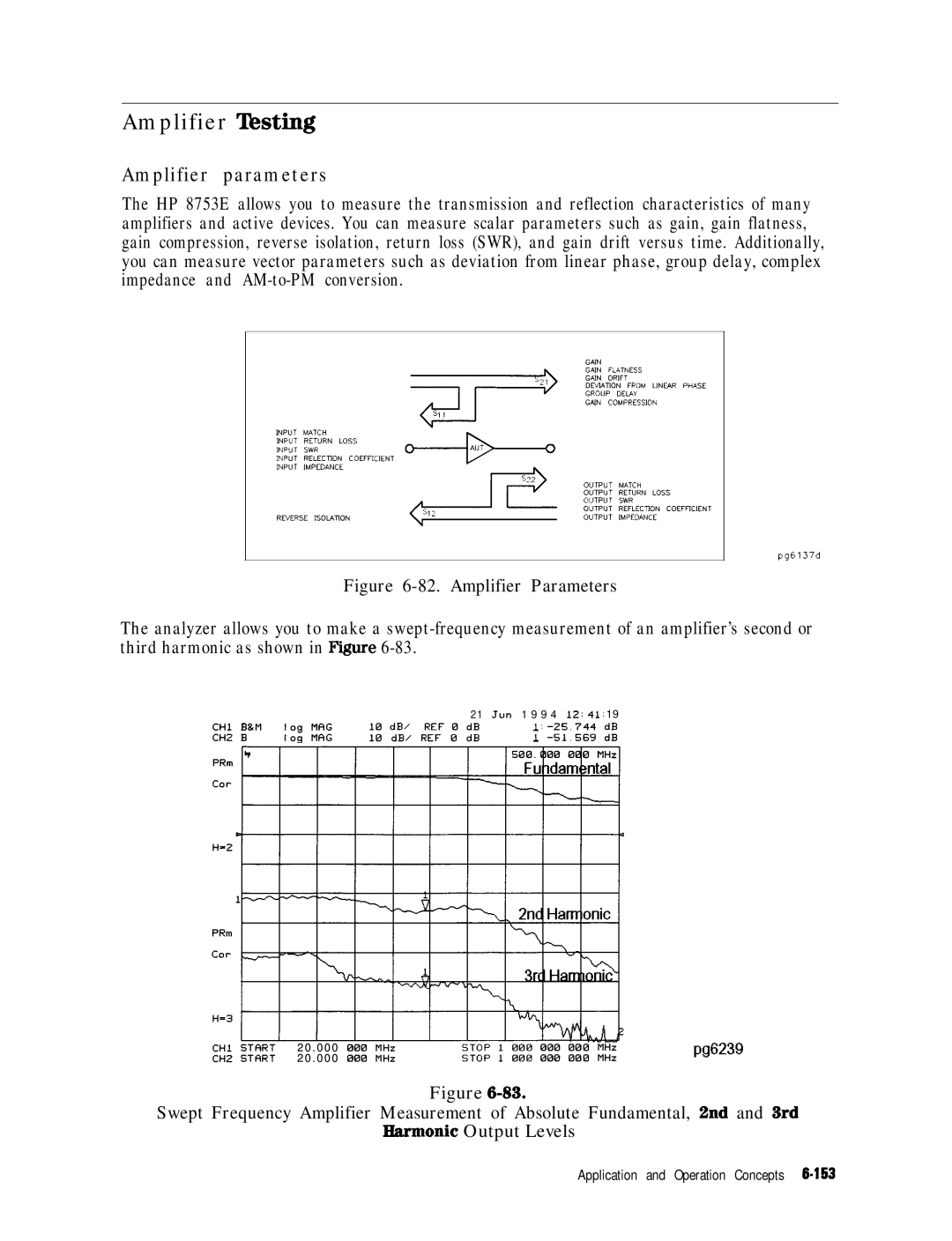 HP 8753E manual Amplifier Tksting, Amplifier parameters 