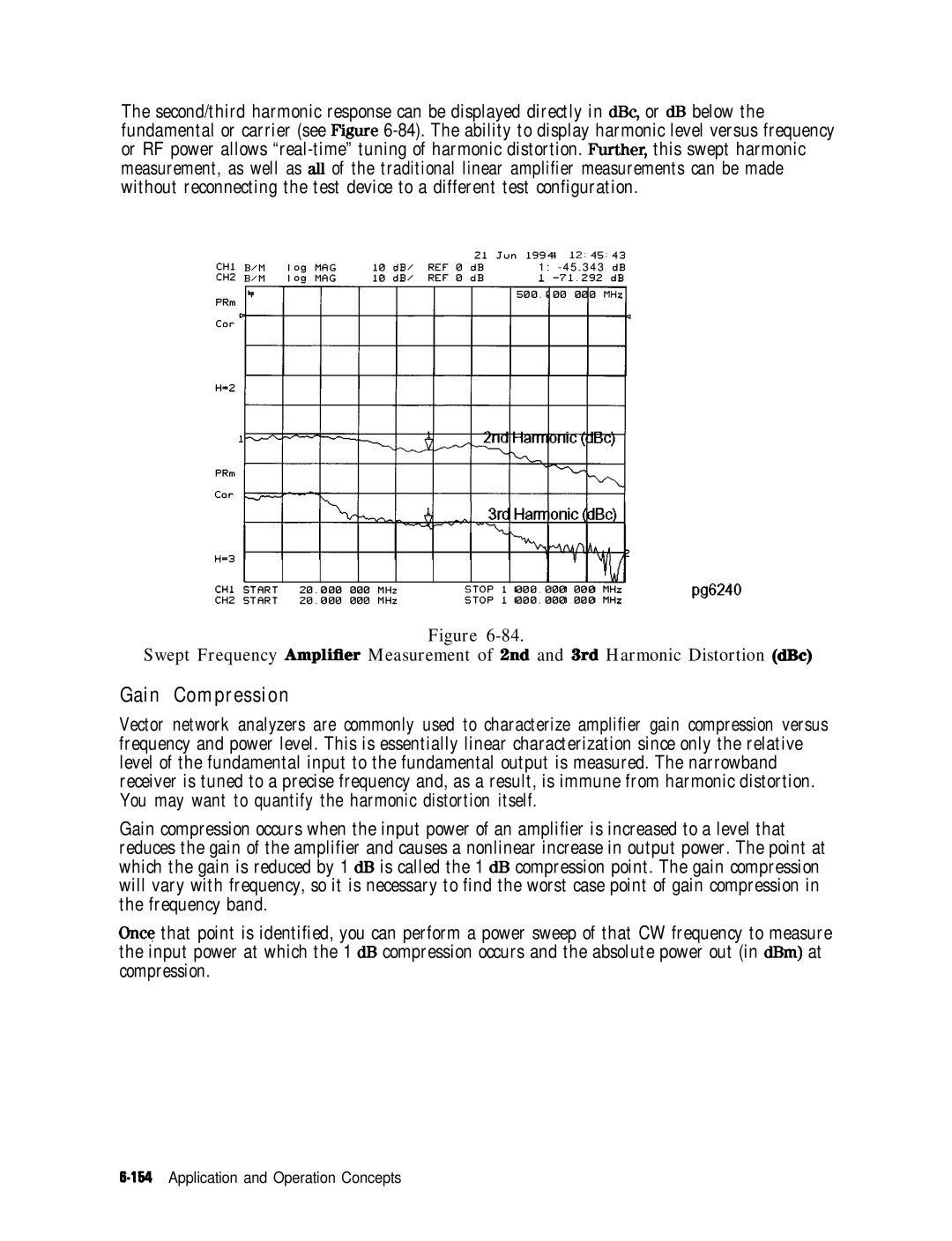 HP 8753E manual Gain Compression 