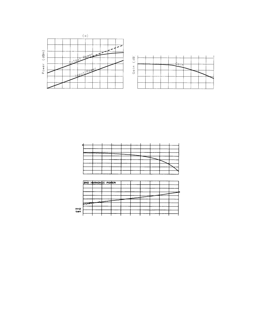 HP 8753E manual Diagram of Gain Compression 