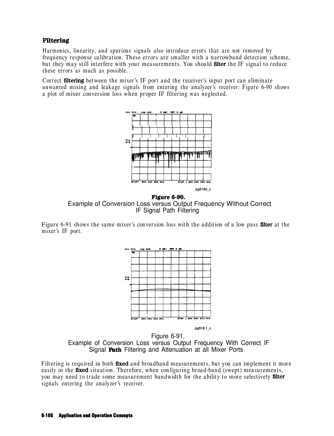 HP 8753E manual Filtering, J j j i 