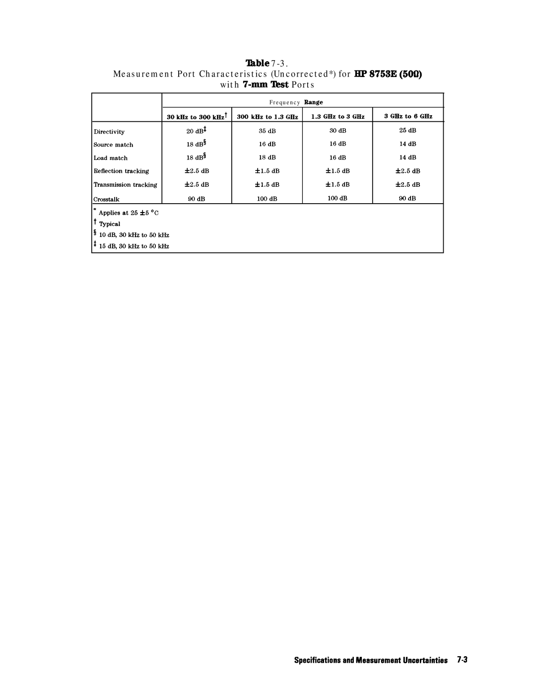 HP 8753E manual Frequency Range 