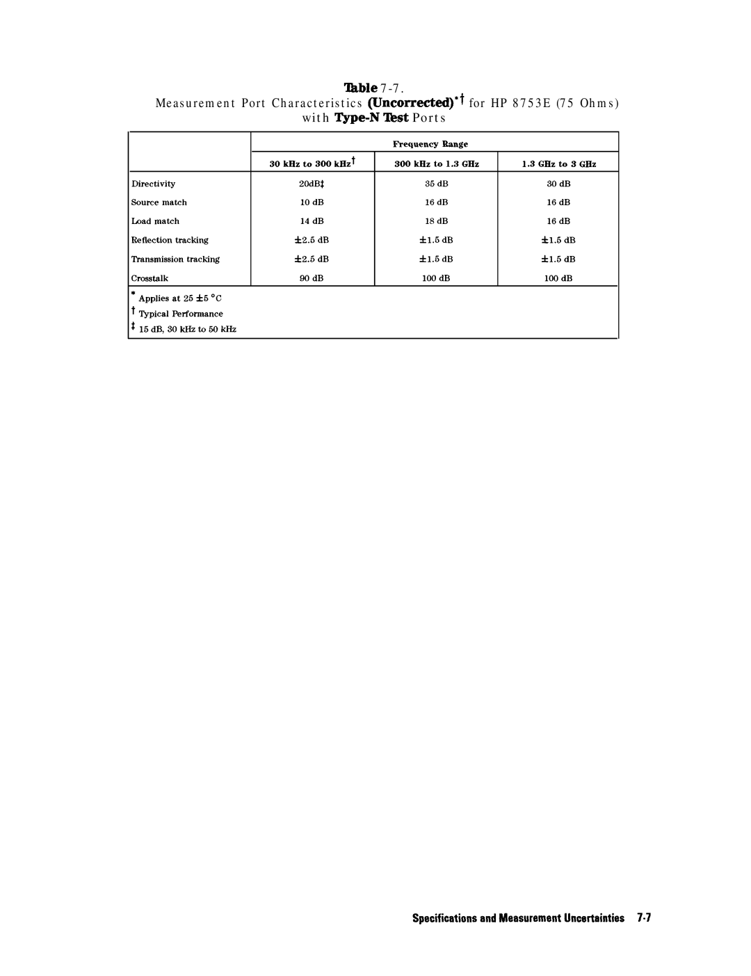 HP 8753E manual Applies at 26 f6 C t Typical Performance 15dB,30kHzto6OkHz 