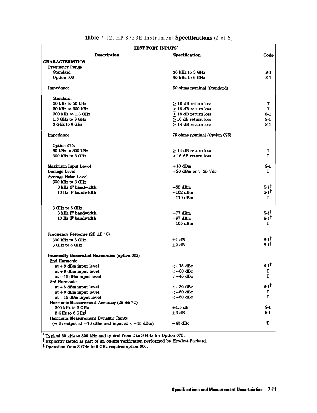 HP manual ‘Ihble 7-12. HP 8753E Instrument Specifkations 2 