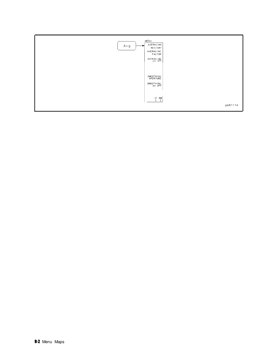 HP 8753E manual Menu Maps 