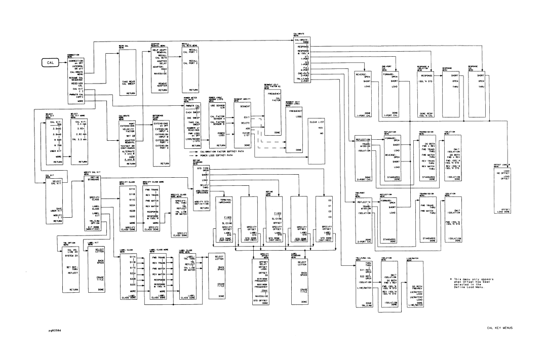 HP 8753E manual 