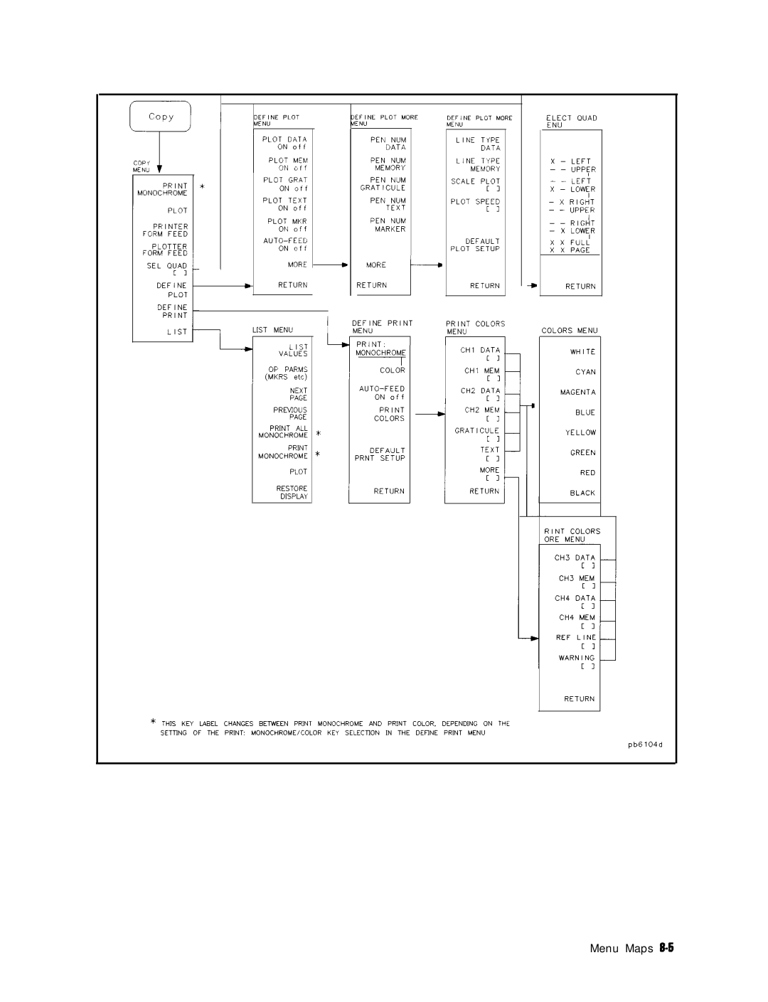 HP 8753E manual IrCOPY 