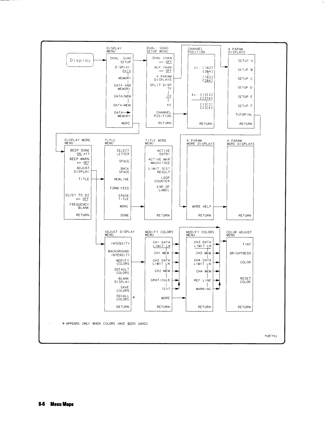 HP 8753E manual 