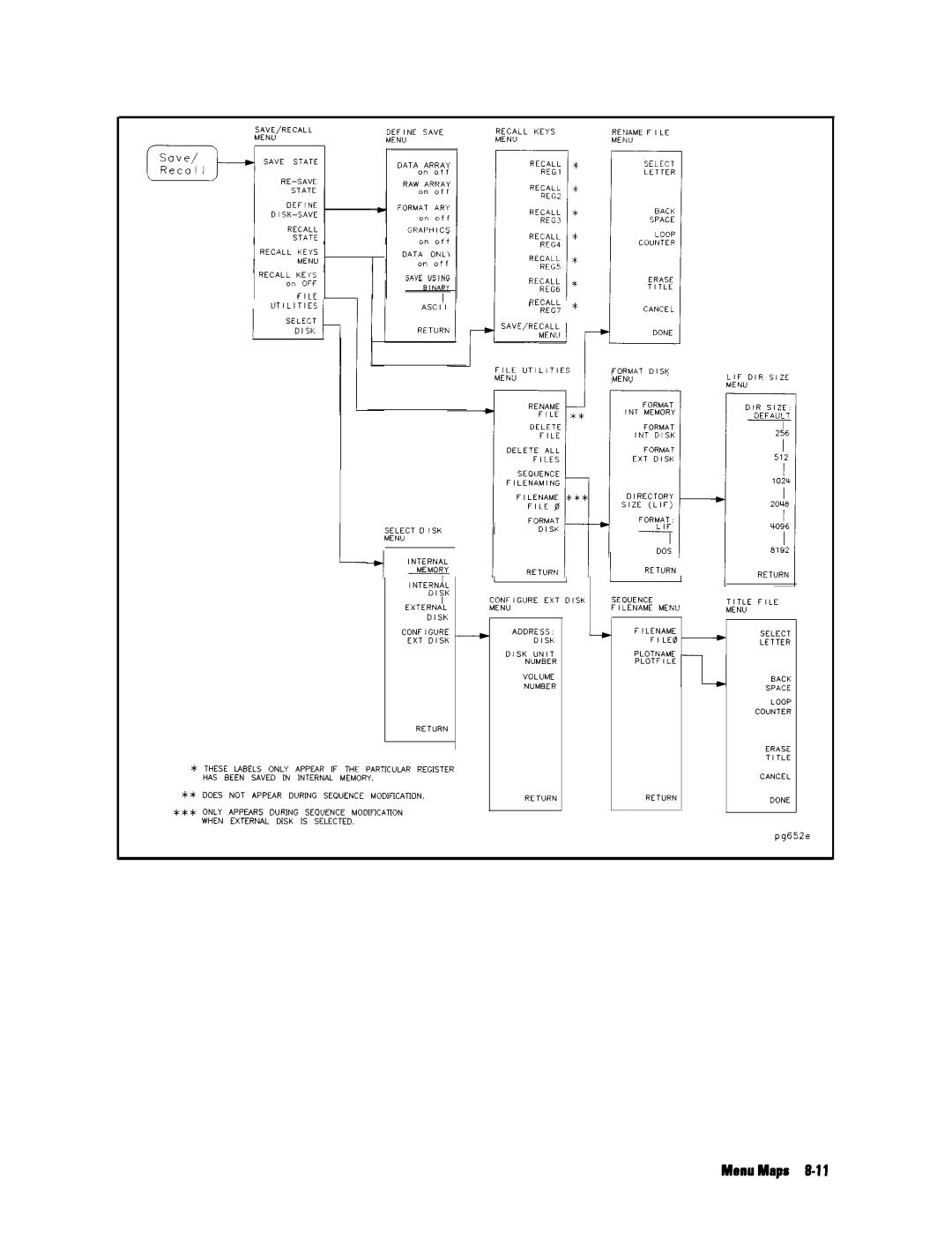 HP 8753E manual SAVE/RECALL MEN + Save State Recall 