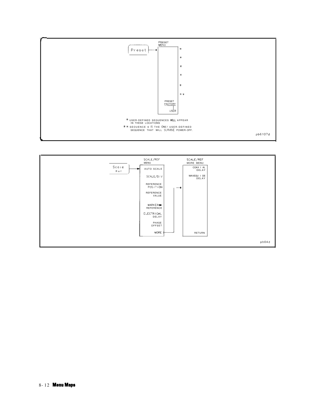 HP 8753E manual MenuYaps 