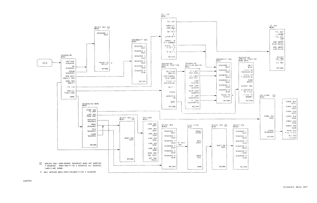 HP 8753E manual 