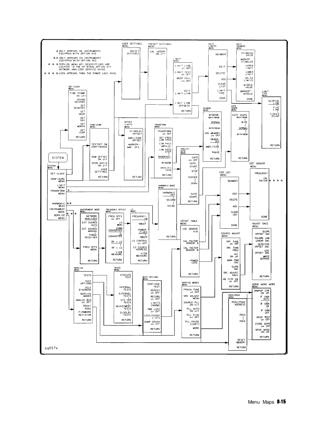 HP 8753E manual Pg657e 