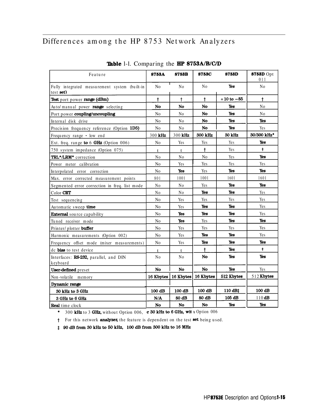 HP 8753E manual Differences among the HP 8753 Network Analyzers, Lhble l-l. Comparing the J3P 8753AIBKYD 