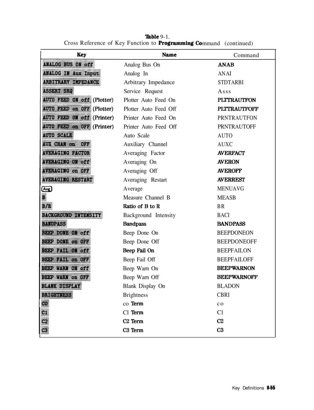 HP 8753E manual Anab 