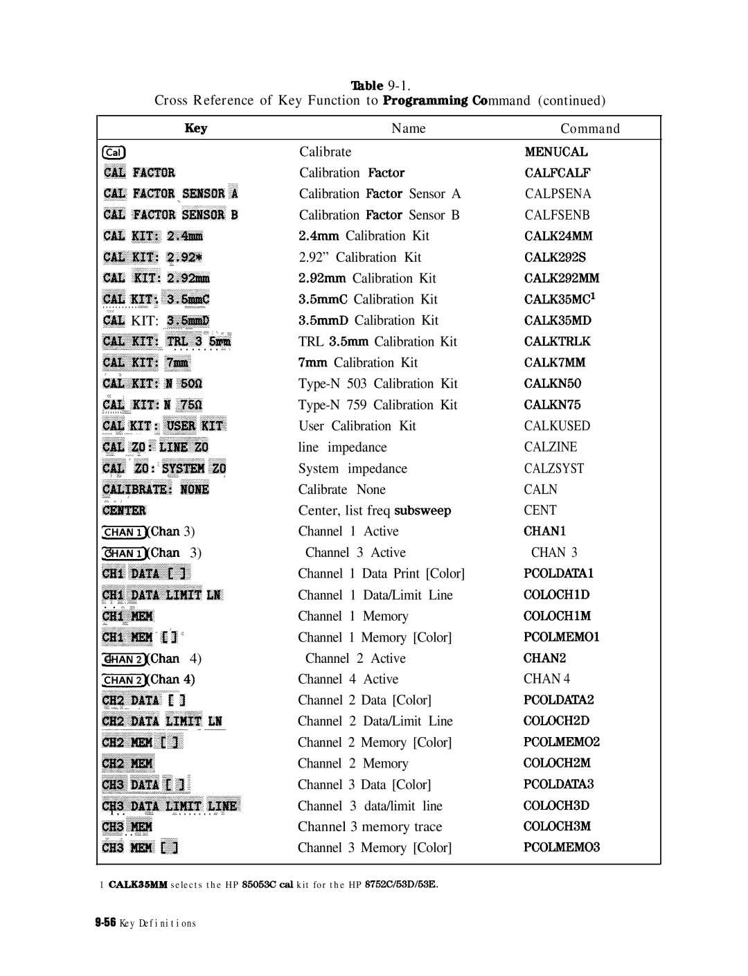 HP 8753E manual Menucal 