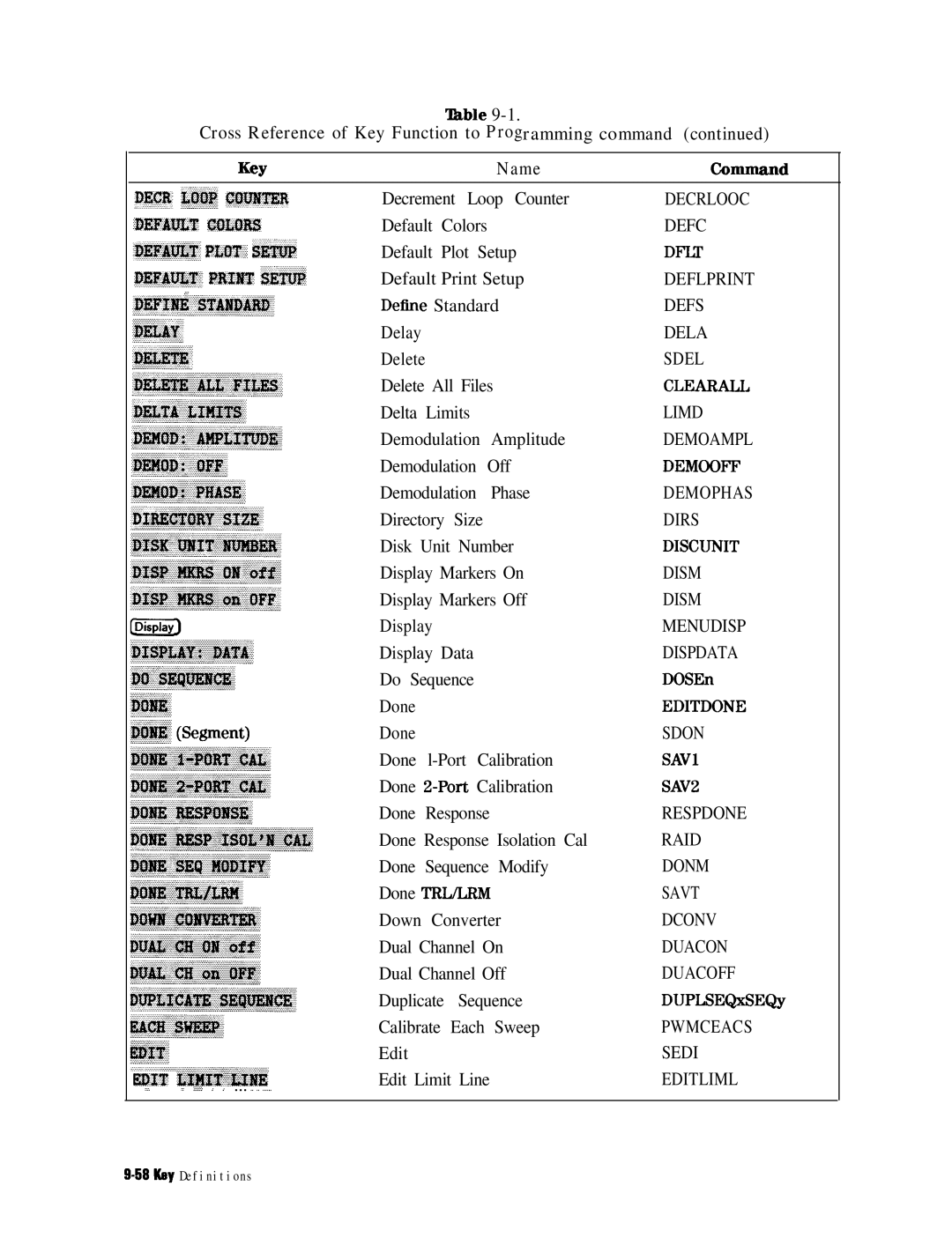 HP 8753E manual ?lZAXJ.LT CXtLUH, DEFAULT,. i?RXllT f%KtVP 