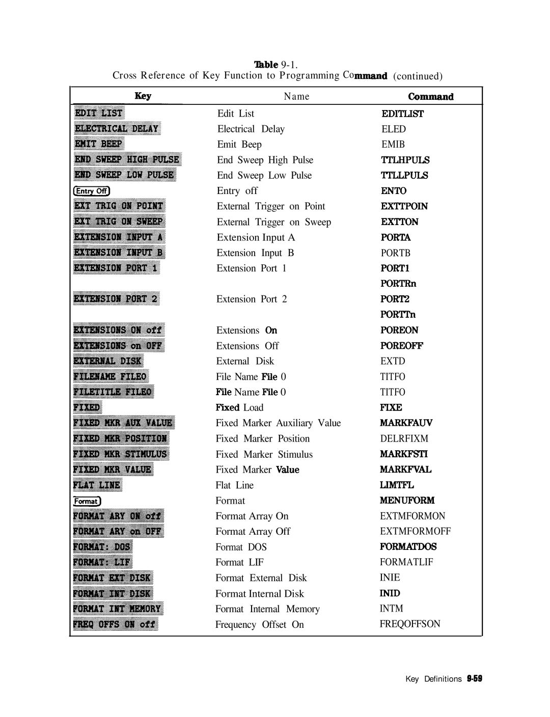 HP 8753E manual Markf-Auv 