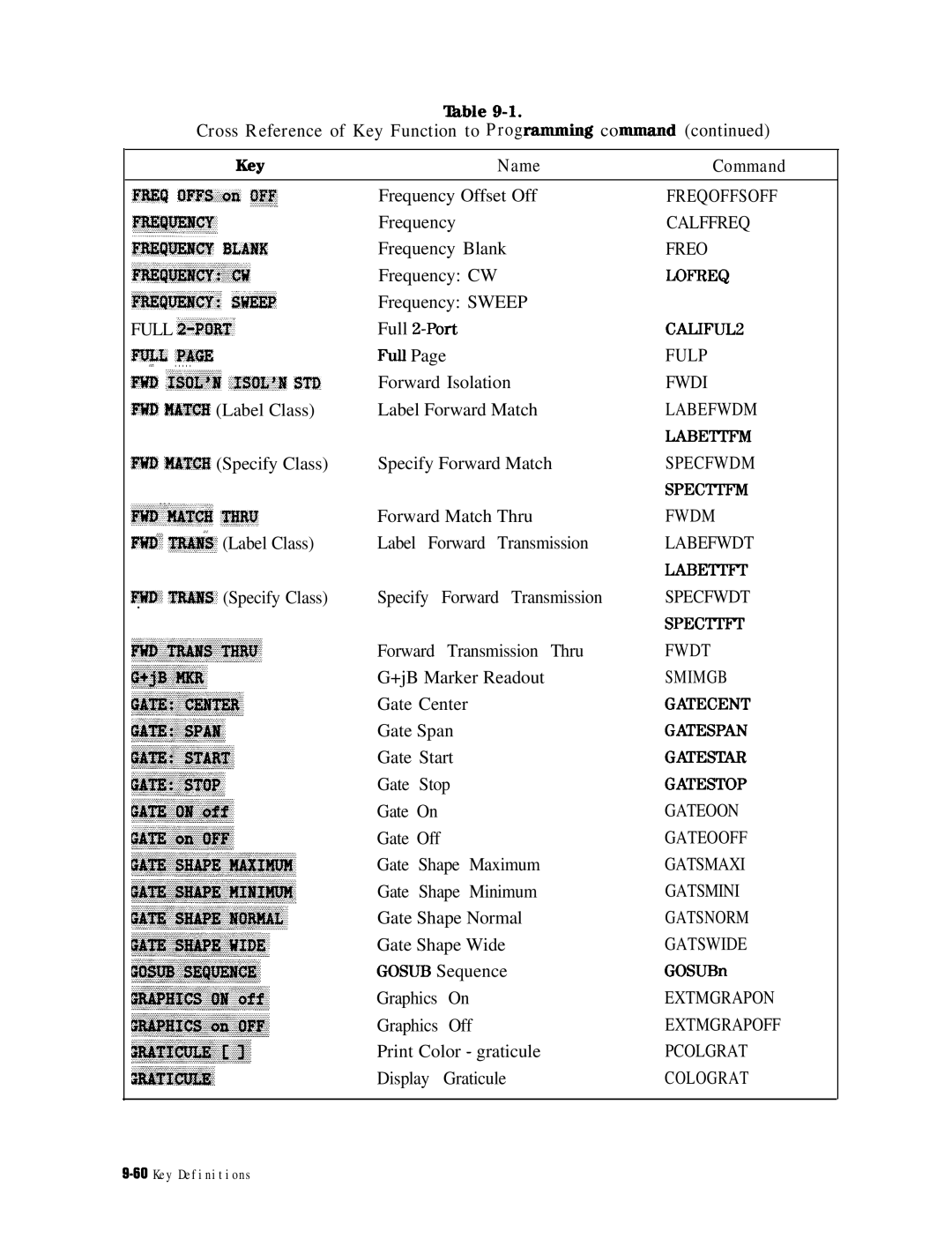 HP 8753E manual OFFlPon #iv 