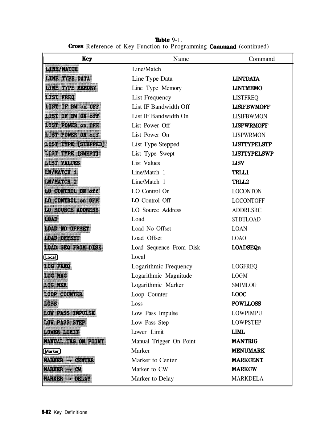 HP 8753E manual Lintdata 