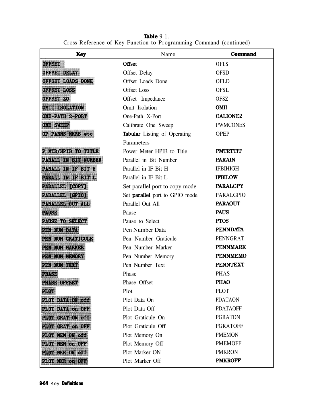 HP 8753E manual Ofls 