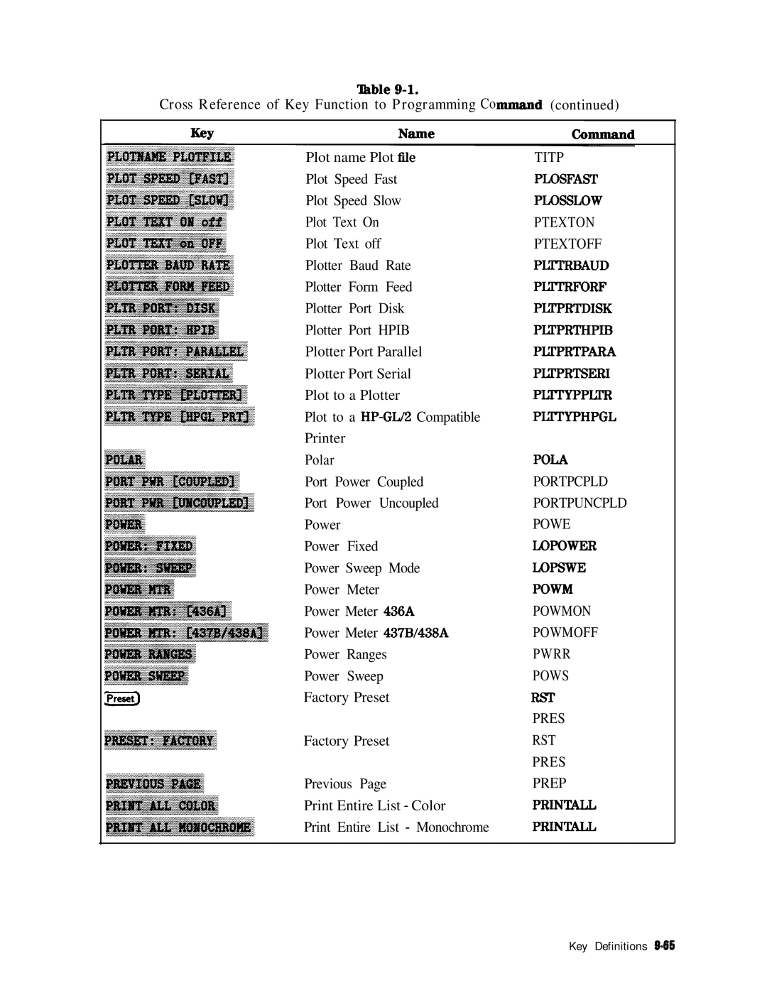 HP 8753E manual Titp 