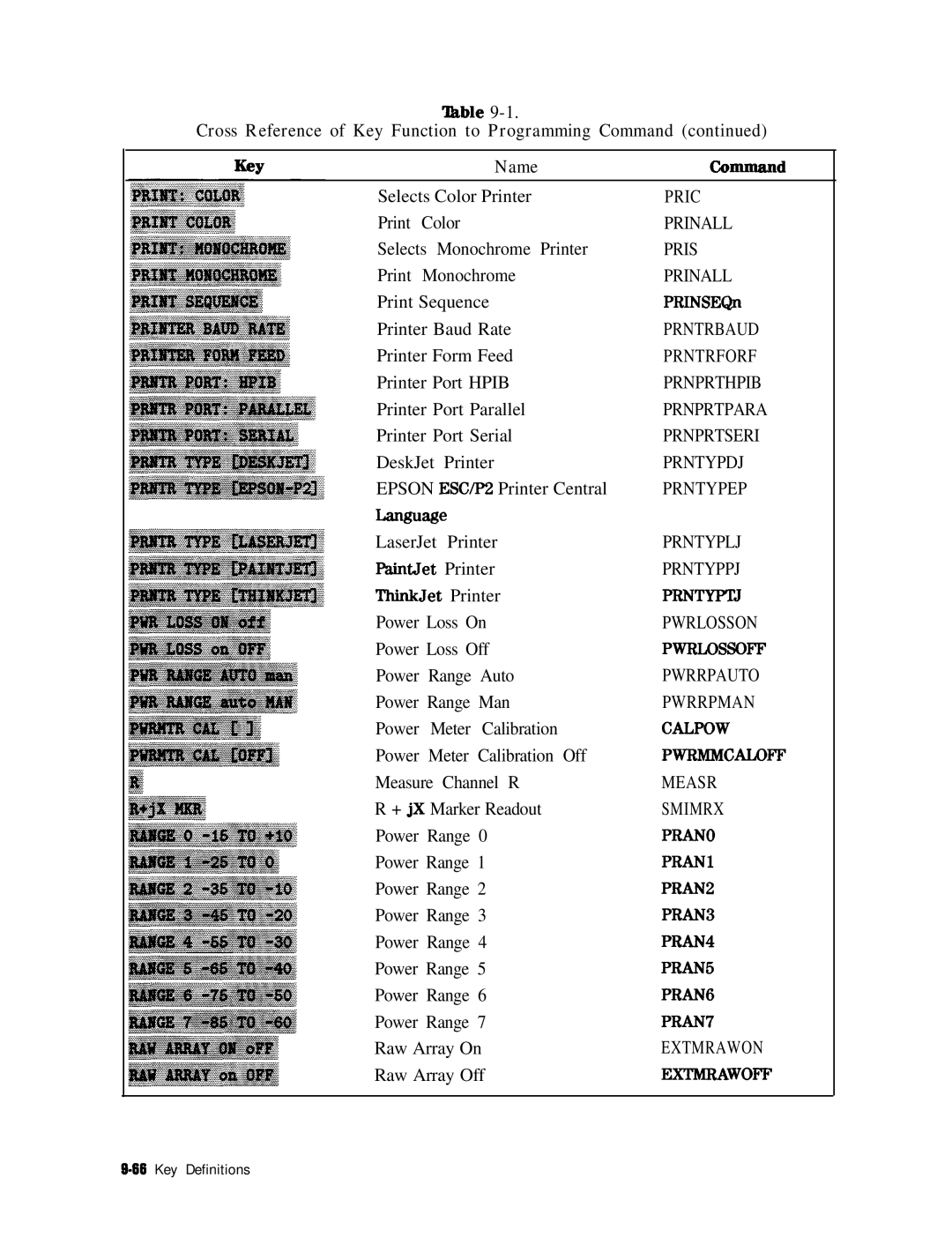 HP 8753E manual Pric 