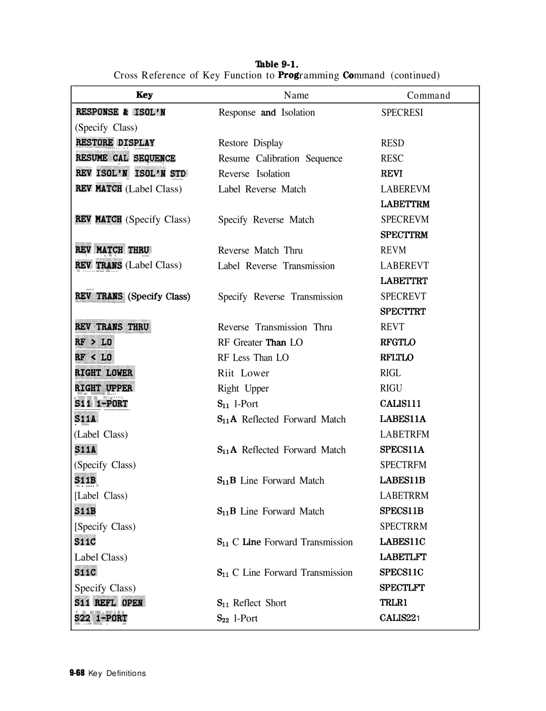 HP 8753E manual Resd 