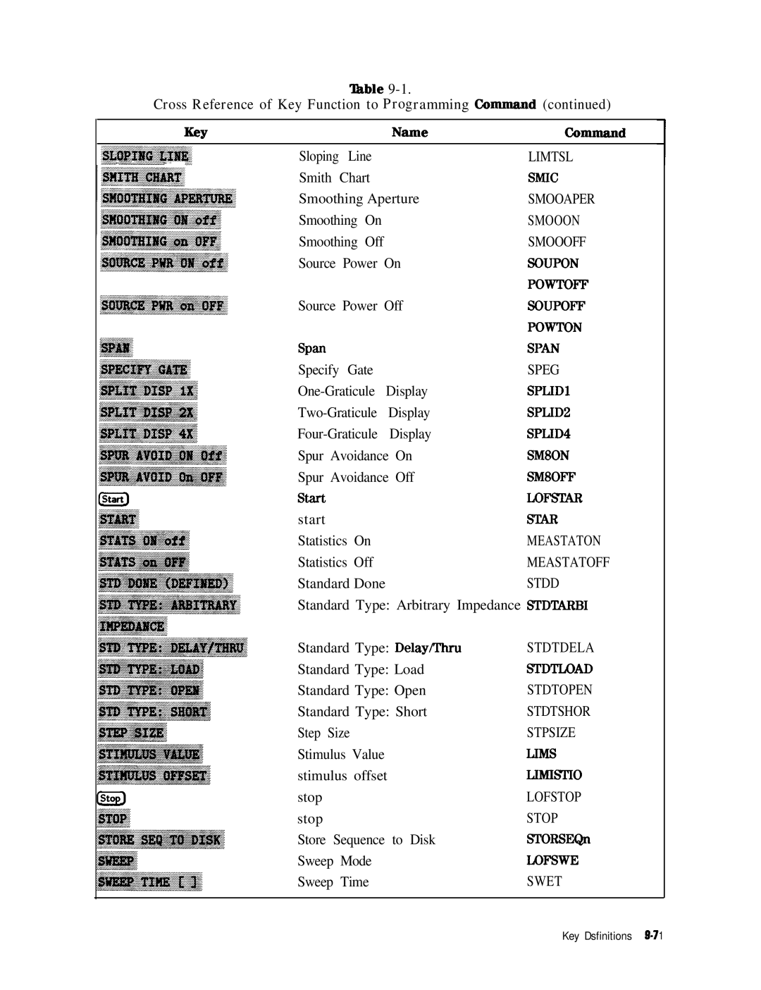 HP 8753E manual Limtsl 