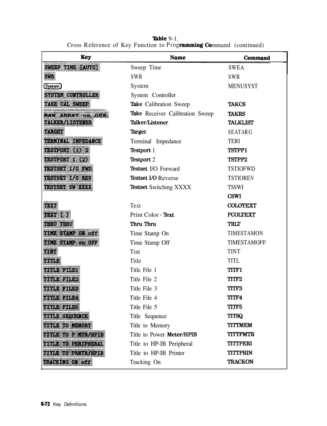 HP 8753E manual Seatarg 