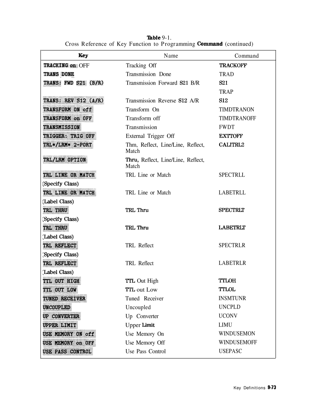 HP 8753E manual Trackoff 