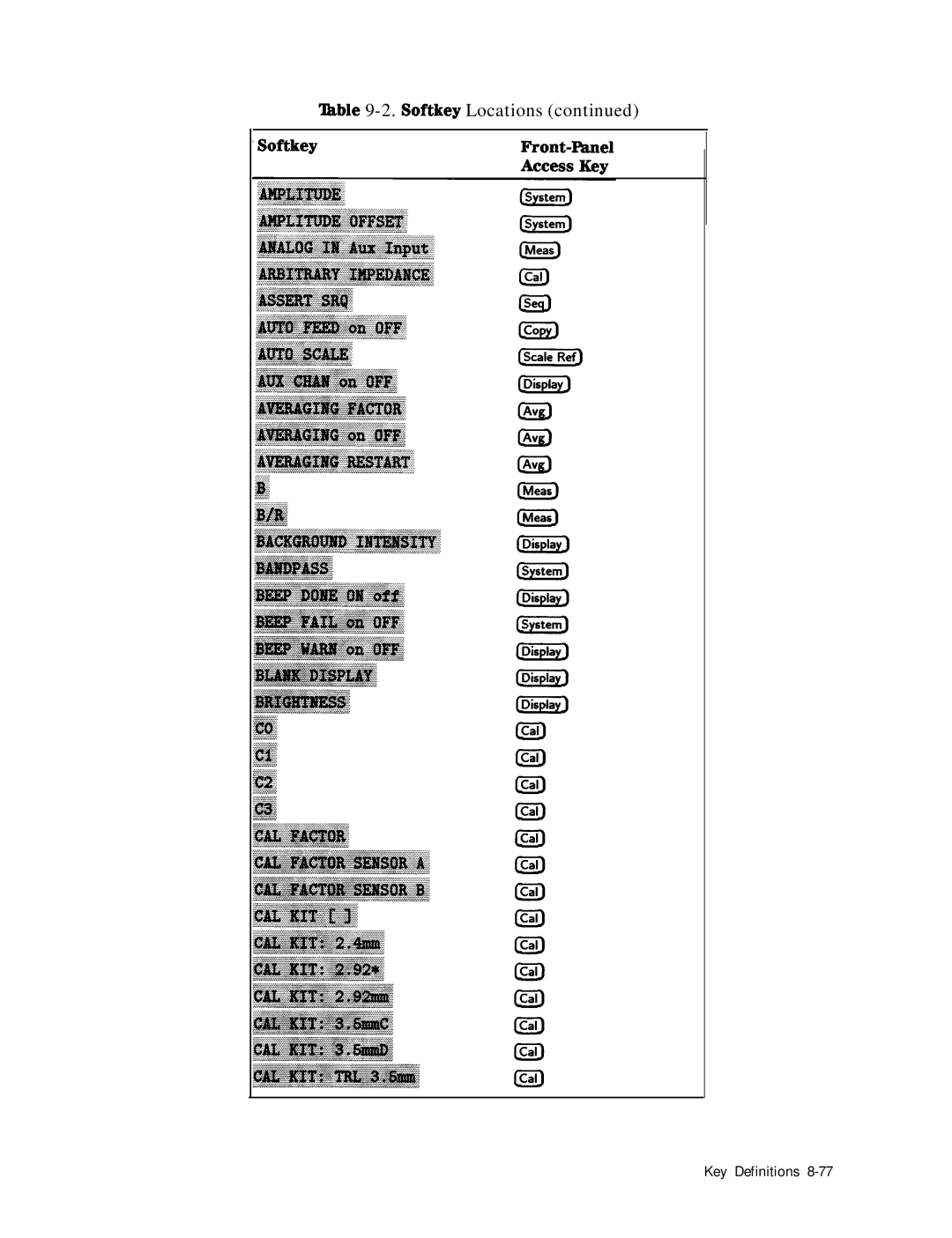 HP 8753E manual ‘Ihble 9-2. Softkey Locations 