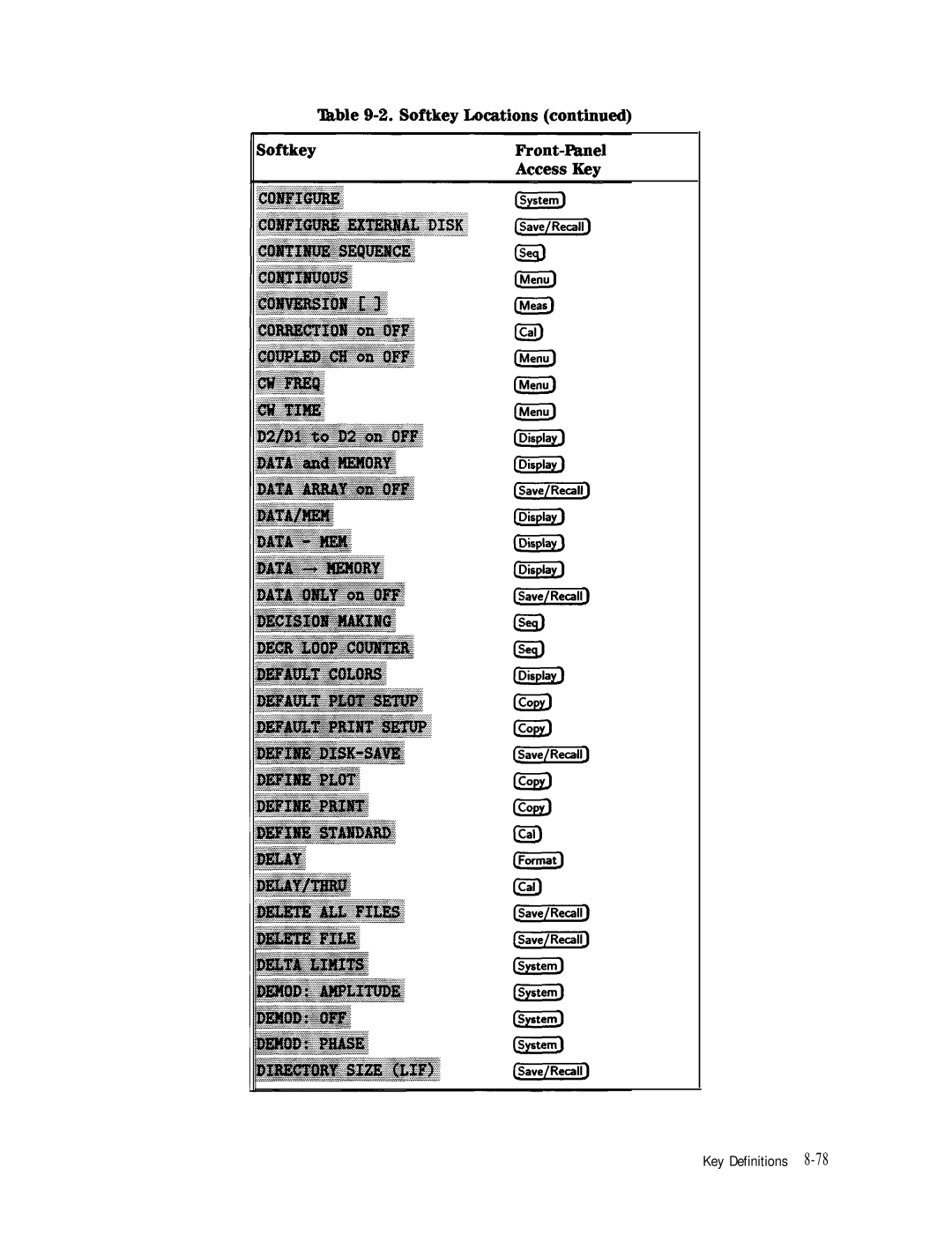 HP 8753E manual Key Definitions 