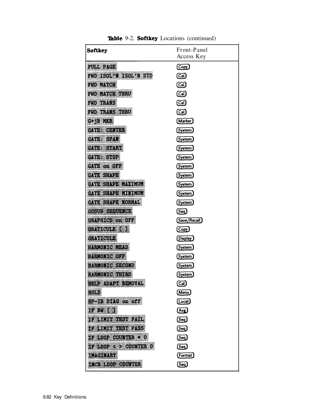 HP 8753E manual Key Definitions 