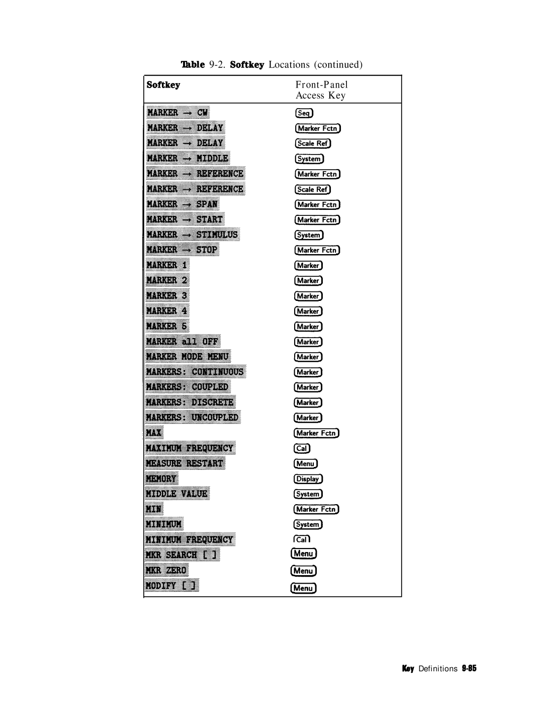 HP 8753E manual ‘lhble 9-2. Softkey Locations SoftkeyFront-Panel Access Key 