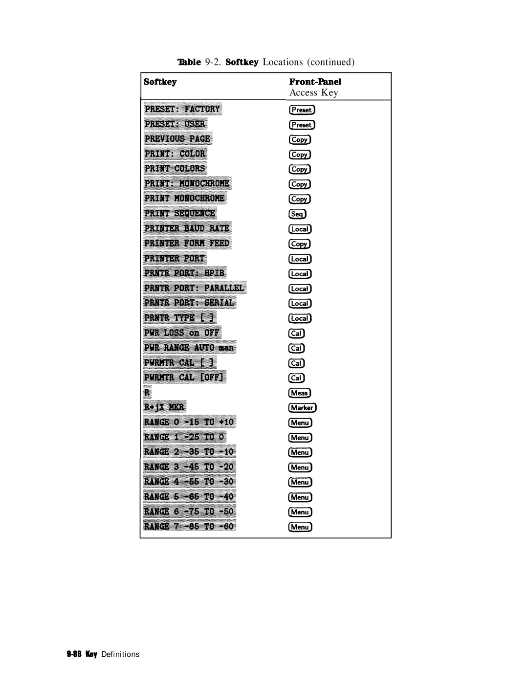 HP 8753E manual ‘lhble 9-2. Softkey Locations SoftkeyFront-Fanel Access Key 