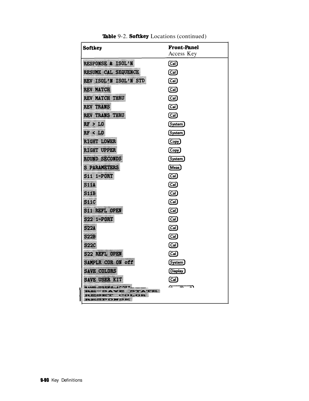 HP 8753E manual ‘lhble 9-2. Softkey Locations SoftkeyFront-Rmel Access Key 