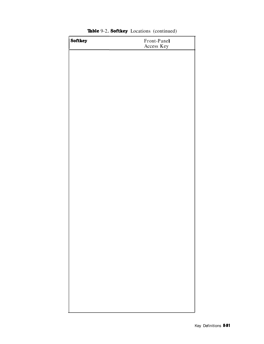 HP 8753E manual ‘Ihble 9-2. Softkey Locations SoftkeyFront-Panel Access Key 